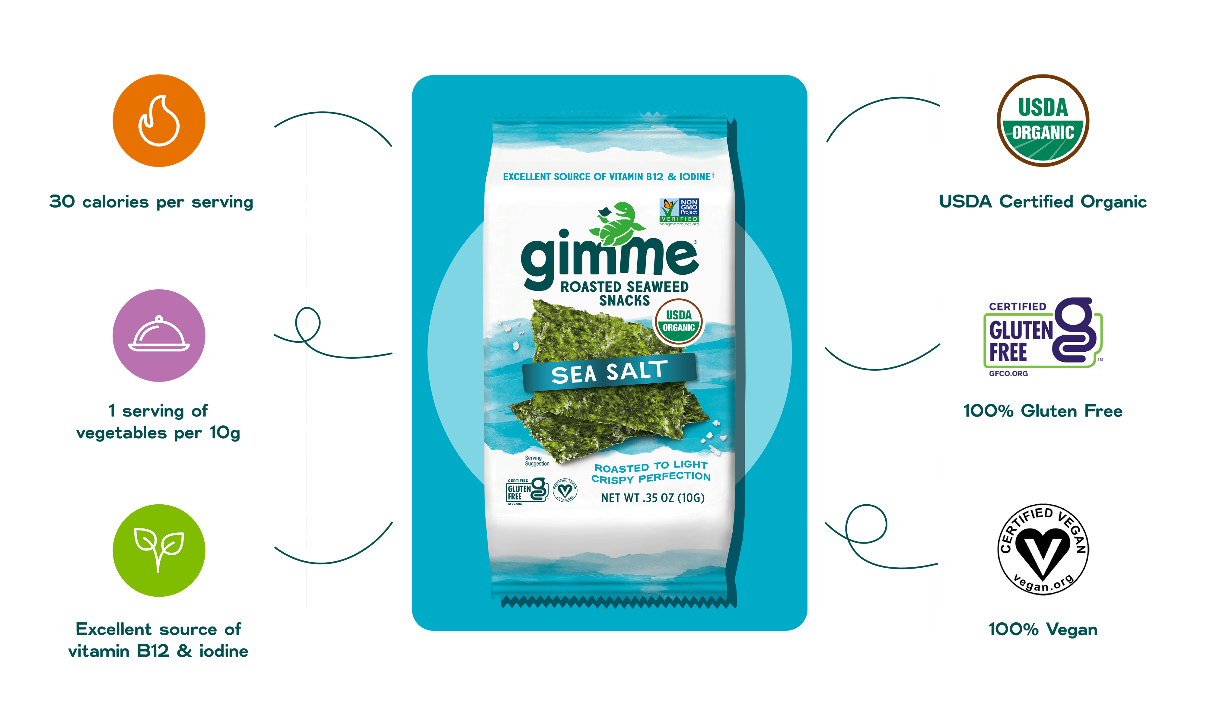 gimme seaweed snacks are good and good for you